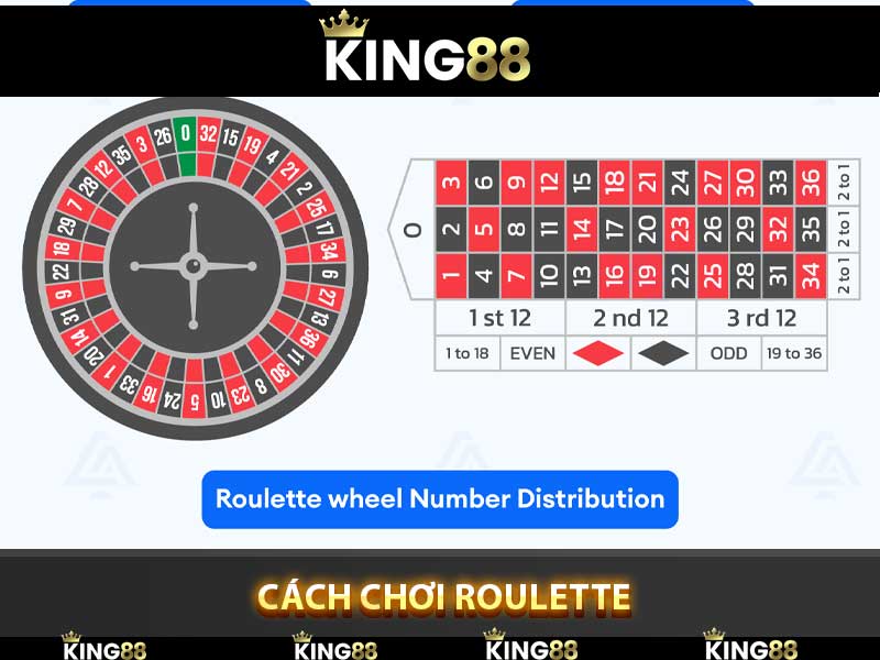 cách chơi Roulette